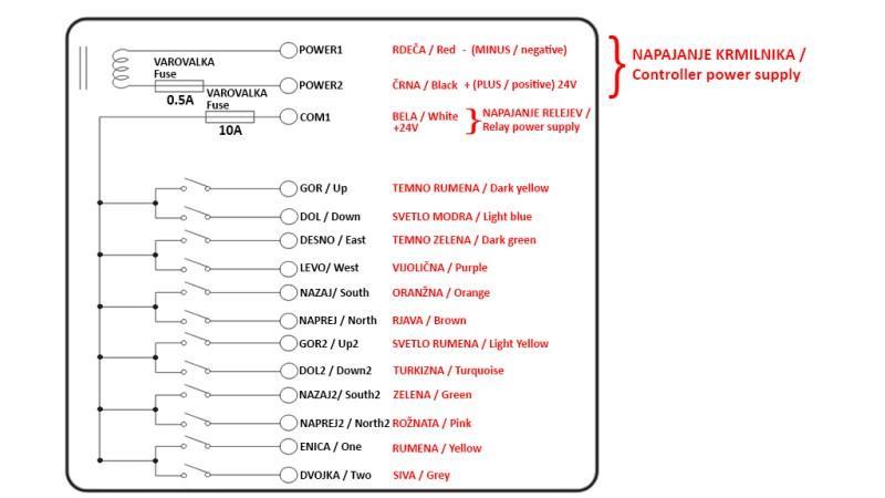 ΡΑΔΙΟΕΛΕΓΧΟΣ 12CH - 24V