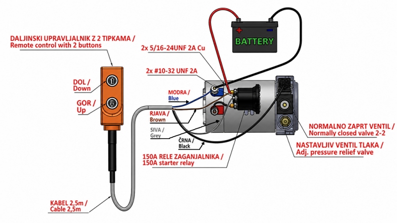 MINI HYDRAULIC UNIT 12V DC - 0.8KW = 0.5CC - 1.5 LITERS - SINGLE-ACTING ASSEMBLY (PVC) WITH MANUAL PUMP