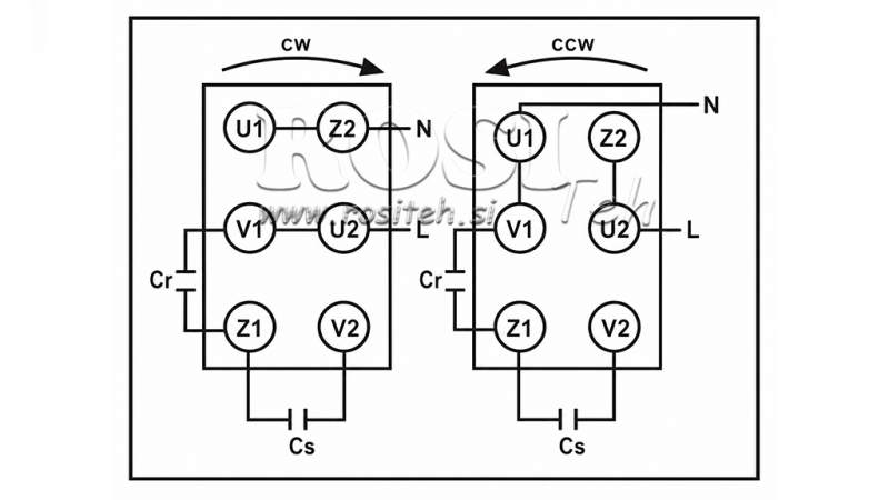 CUTIE DE CONECTARE PVC PENTRU MOTOR ELECTRIC