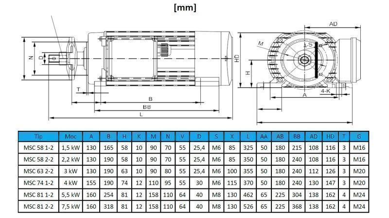 ELEKTRICKÝ MOTOR KRUHOVÝ 400V-1.5kW-2750rpm MSC 58 1-2