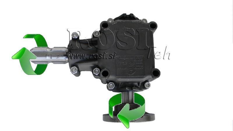 ΜΕΙΩΤΗΣ ΓΩΝΙΑΣ ΓΙΑ ΚΥΚΛΙΚΗ ΑΡΙΣΤΕΡΑ