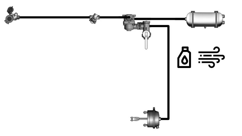 ΣΕΤ ΑΕΡΟΥΔΡΑΥΛΙΚΩΝ ΦΡΕΝΩΝ ΓΙΑ ΤΡΕΙΛΕΡ ΠΛΗΡΕΣ ΣΥΣΤΗΜΑ ΜΟΝΟΥ ΚΥΛΙΝΔΡΟΥ