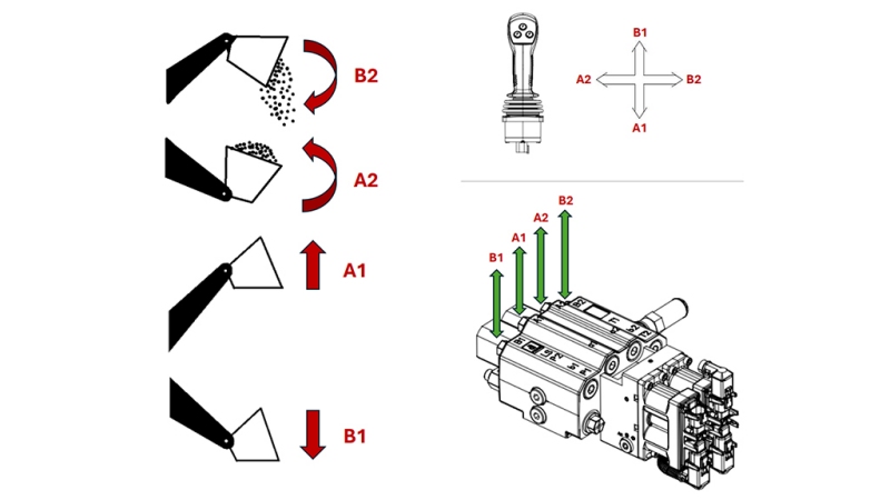 PROPORCIONÁLNÍ ŘÍDICÍ VENTIL PRO PŘEDNÍ NAKLADAČ TRAKTORU - LOAD SENSING LVM92 EHP