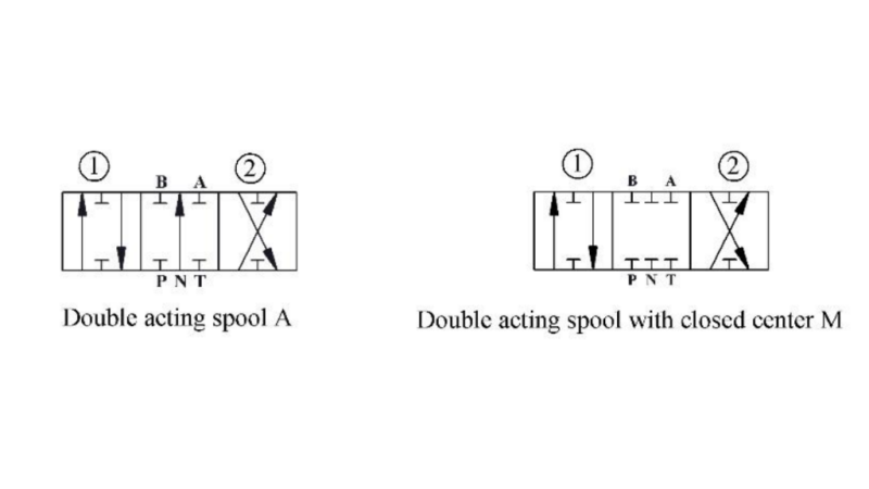 ΥΔΡΑΥΛΙΚΗ ΒΑΛΒΙΔΑ P81-RS AUTOMATIC ΓΙΑ ΔΙΑΙΡΕΤΗ - ΔΥΟ ΤΑΧΥΤΗΤΩΝ