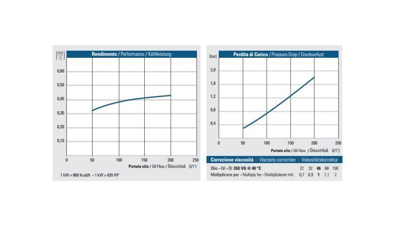 ΨΥΓΕΙΟ ΛΑΔΙΟΥ DC 12V HY05702 50-200 ΛΙΤΡΑ