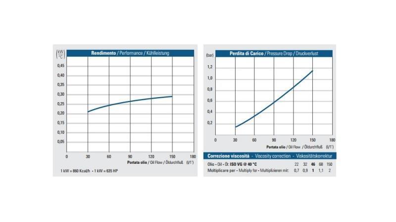 ΨΥΓΕΙΟ ΛΑΔΙΟΥ DC 24V HY02404 30-150 ΛΙΤΡΑ