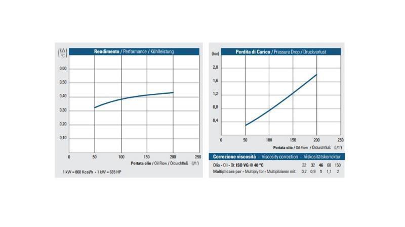 ΨΥΓΕΙΟ ΛΑΔΙΟΥ DC 24V HY05704 50-200 ΛΙΤΡΑ
