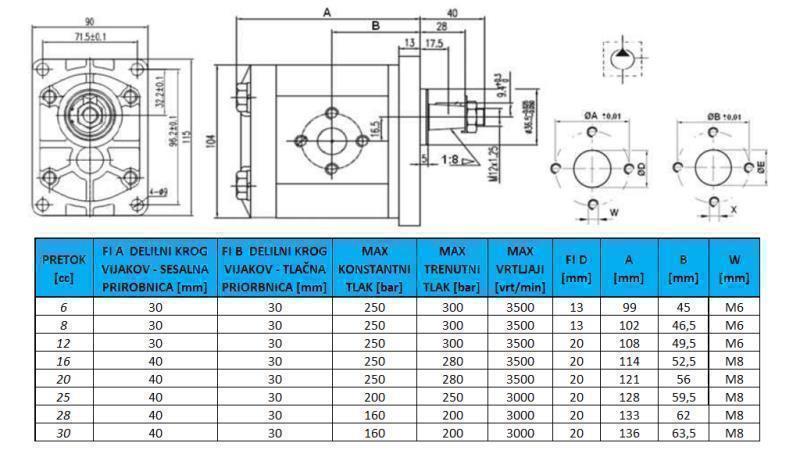 HYDRAULICKÉ PUMPA GR.2 6 CC LEVÝ - FLANGE