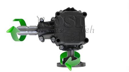 ΜΕΙΩΤΗΣ ΓΩΝΙΑΣ ΓΙΑ ΚΥΚΛΙΚΗ ΑΡΙΣΤΕΡΑ