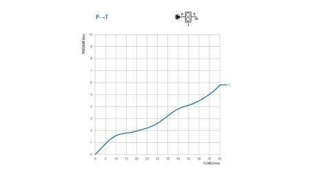 ΒΑΛΒΙΔΑ ΓΙΑ 50 ΛΙΤΡΑ ΔΙΠΛΗΣ ΔΙΑΔΡΟΜΗΣ BM45