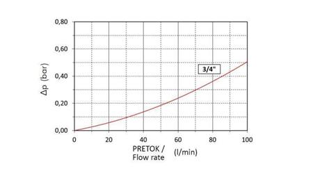 ΦΙΛΤΡΟ ΕΙΣΑΓΩΓΗΣ 3/4