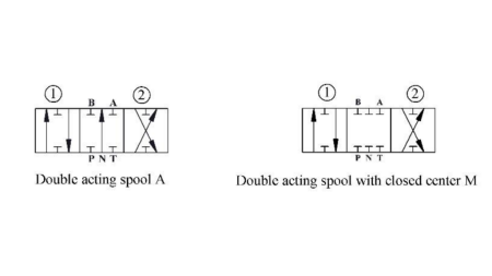 ΥΔΡΑΥΛΙΚΗ ΒΑΛΒΙΔΑ P81-RS AUTOMATIC ΓΙΑ ΔΙΑΙΡΕΤΗ - ΔΥΟ ΤΑΧΥΤΗΤΩΝ