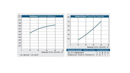 ΨΥΚΤΗΣ ΛΑΔΙΟΥ DC 12V HY01002 10-40 LIT