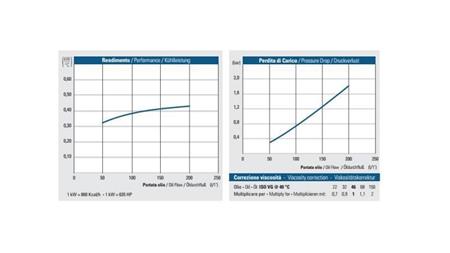 ΨΥΓΕΙΟ ΛΑΔΙΟΥ DC 12V HY05702 50-200 ΛΙΤΡΑ