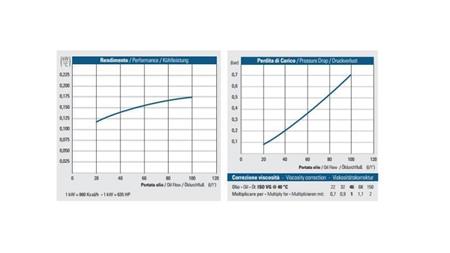 OLEJOVÝ CHLADIČ DC 24V HY01804 20-100 LIT