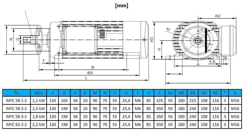 ΗΛΕΚΤΡΙΚΟΣ ΚΙΝΗΤΗΡΑΣ ΚΥΚΛΙΚΟΣ 230V-2.2kW-2800rpm MYC 63 2-2