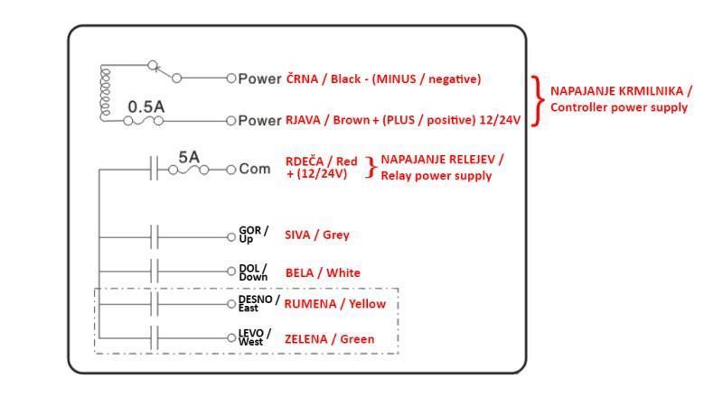 ΡΑΔΙΟ ΕΛΕΓΧΟΣ 4CH - 12/24V