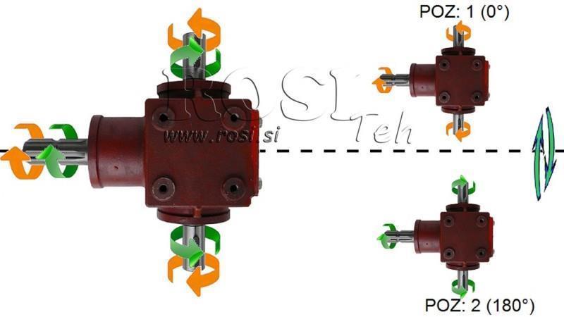 ΓΩΝΙΑΚΟΣ ΜΕΙΩΤΗΣ PTO-R20T 1:2 (25HP-18kW)