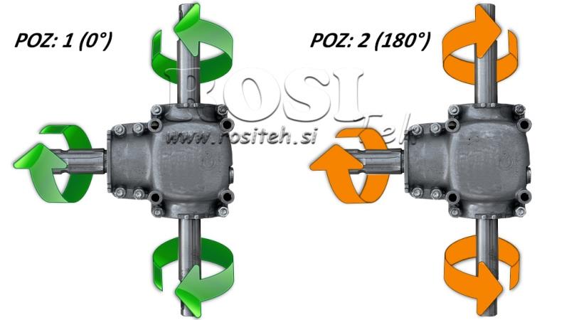 ΓΩΝΙΑΚΟΣ ΜΕΤΑΤΡΟΠΕΑΣ ΔΙΠΛΗΣ ΑΞΟΝΑΣ 1: 1.14 (27HP-20kW)
