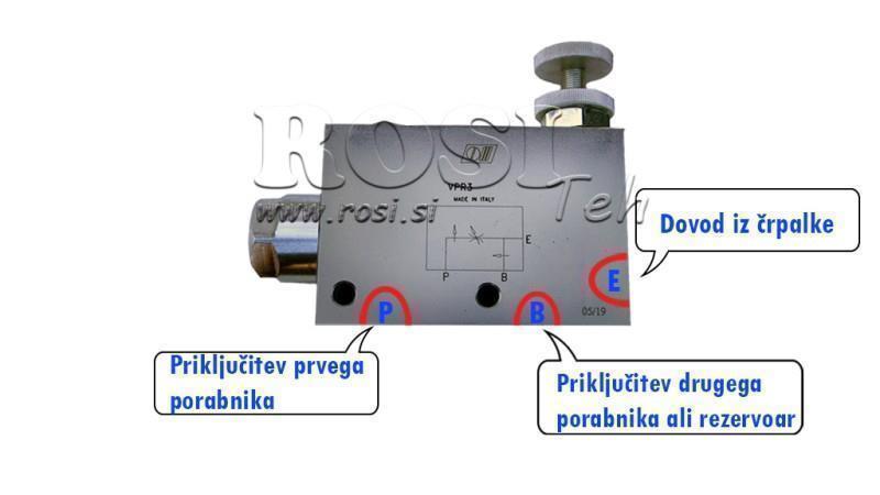 Οδηγίες για VPR3 3/4 ανοιχτή γραμμή