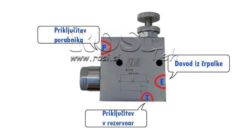 Οδηγίες για ΒΑΛΒΙΔΑ ΠΡΟΤΕΡΑΙΟΤΗΤΑΣ RFP3 3/4 ανοιχτή δεξαμενή