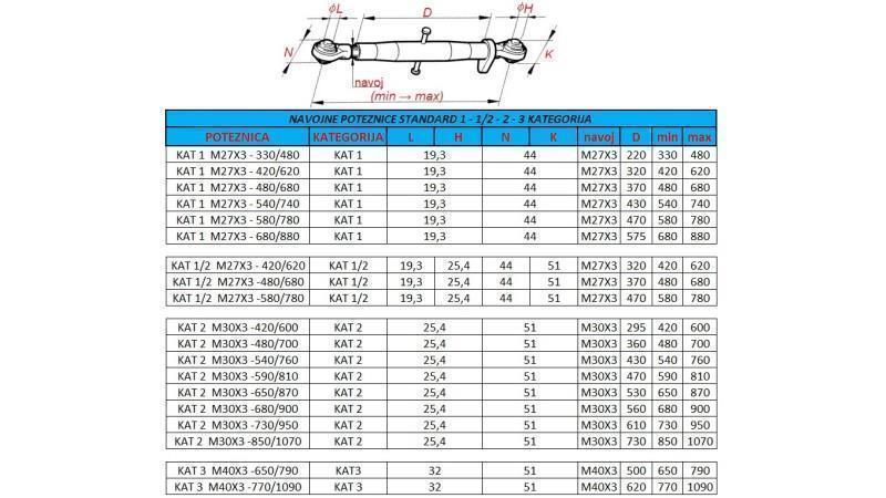 συρματόσχοινο τρακτέρ κατηγορίας 2 M30x3-480/700