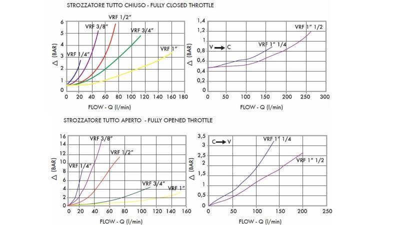 ΡΥΘΜΙΣΤΗΣ ΡΟΗΣ ΣΩΛΗΝΑ VRF -  1/4 ΜΟΝΟΣ - διάγραμμα 