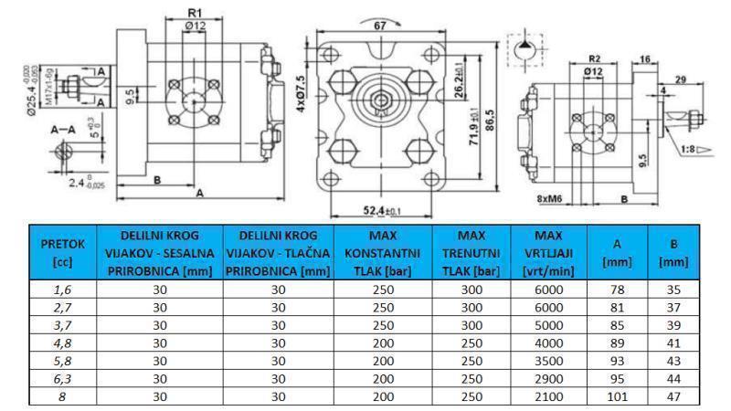 ΥΔΡΑΥΛΙΚΗ ΑΝΤΛΙΑ GR.1 3.7 CC ΔΕΞΙΑ - FLANGES