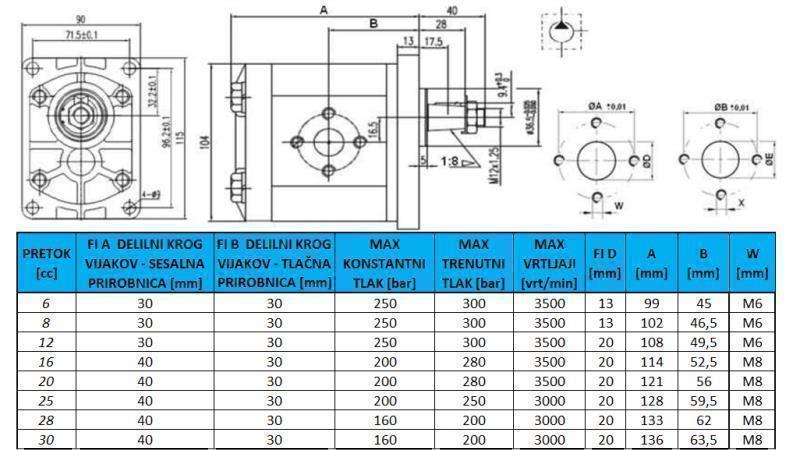 ΥΔΡΑΥΛΙΚΗ ΑΝΤΛΙΑ GR.2 12 CC ΔΕΞΙΑ - FLANGES