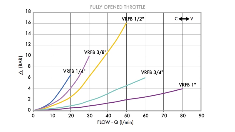 REGULATOR PRZEPŁYWU VRFB 1/4 DWUKIERUNKOWY - schemat