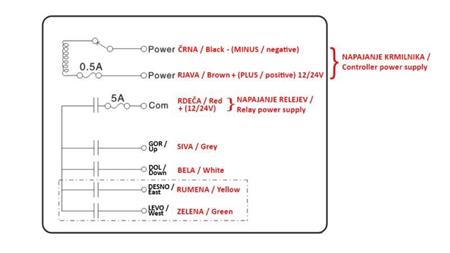 ΡΑΔΙΟ ΕΛΕΓΧΟΣ 4CH - 12/24V
