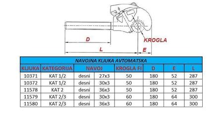 αυτόματος σπειρωτός γάντζος κατηγορίας 2 για συσκευή έλξης M36x3