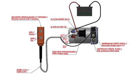 ΜΙΝΙ ΥΔΡΑΥΛΙΚΟΣ ΣΥΝΟΛΟΣ 12V DC - 0.8kW = 0.5cc - 1.5 λίτρα - μονοφασική μονάδα (PVC) με χειροκίνητη αντλία