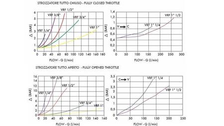 ΡΥΘΜΙΣΤΗΣ ΡΟΗΣ ΣΩΛΗΝΑ VRF -  1/4 ΜΟΝΟΣ - διάγραμμα 