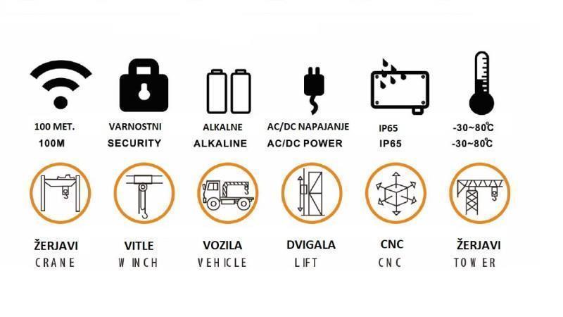 ΡΑΔΙΟΕΛΕΓΧΟΣ 12CH - 24V